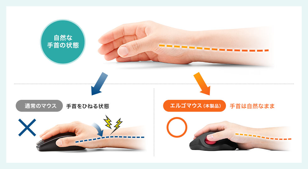 エルゴノミクス 手首は自然なまま