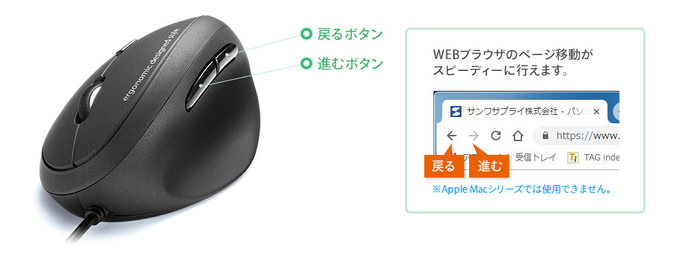 Webブラウザのページ移動がスピーディーに行えます