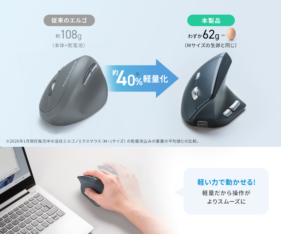 わずか62gの超軽量タイプ
