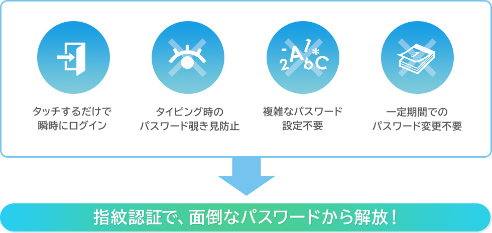 タッチするだけで瞬時にログイン　タイピング時のパスワードのぞき見防止　複雑なパスワード設定不要　一定期間でのパスワード変更不要　指紋認証で、面倒なパスワードから解放