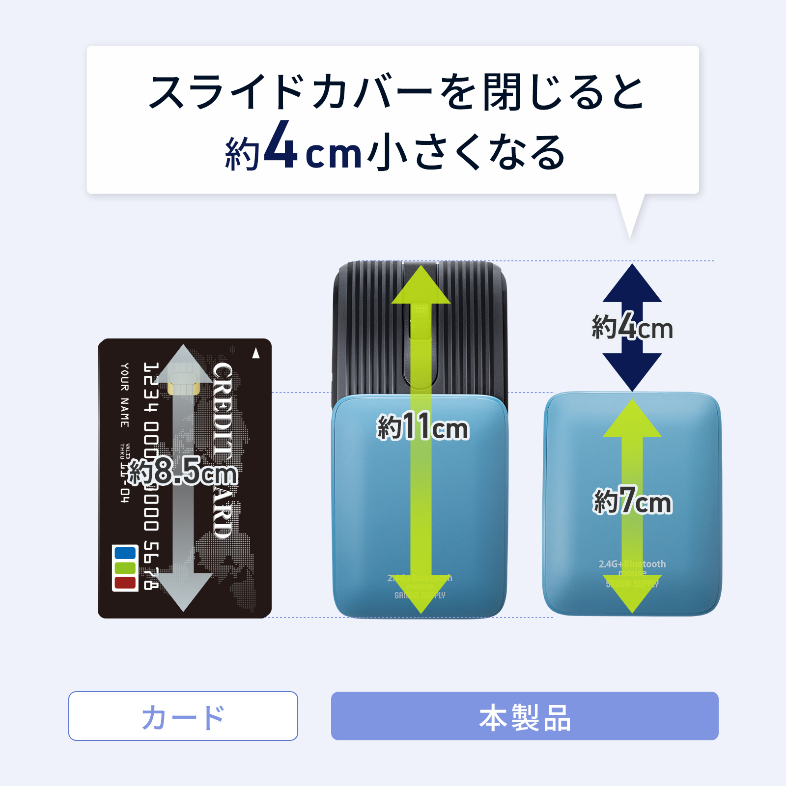 クレジットカードとのサイズ比較画像