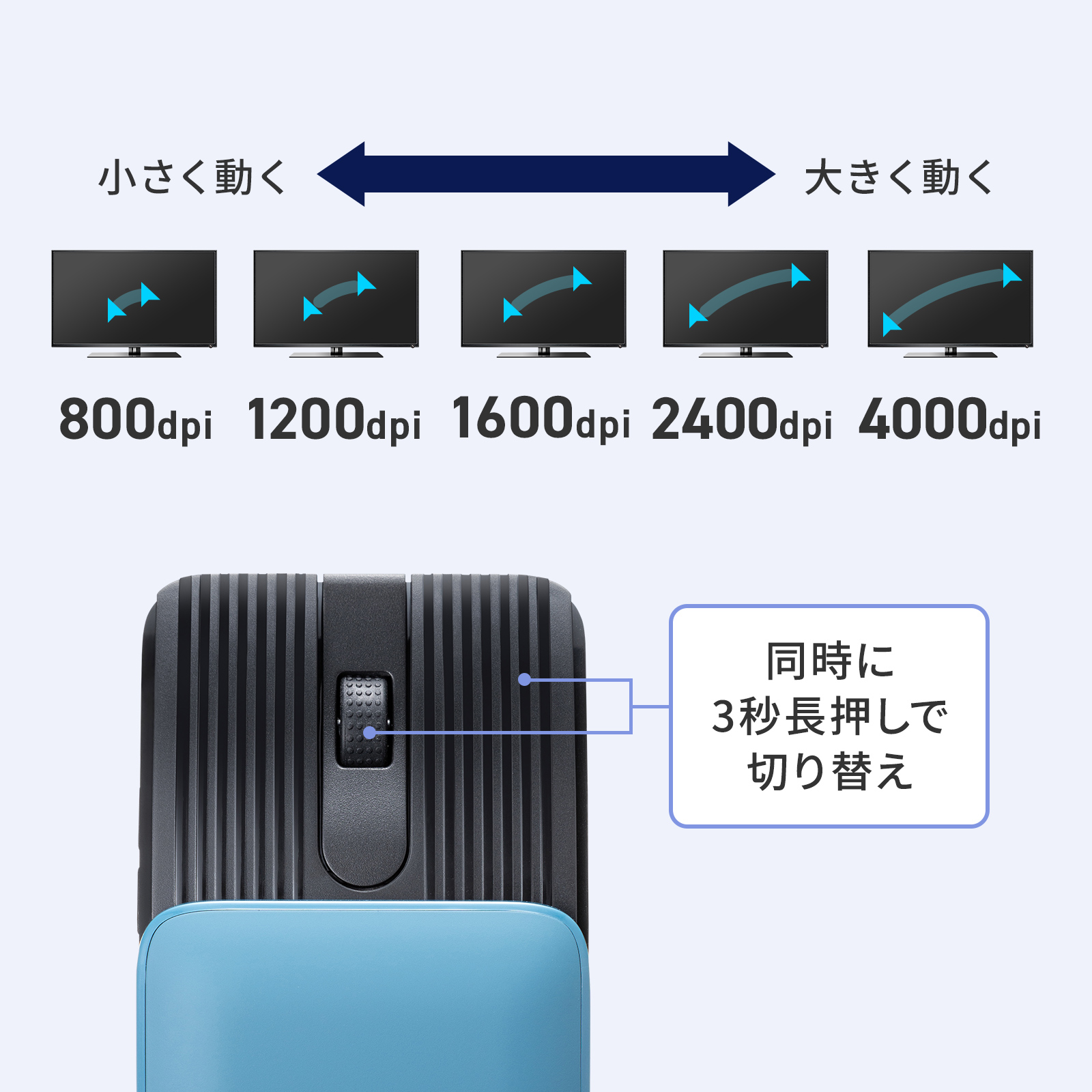 カーソルスピード5段階調整