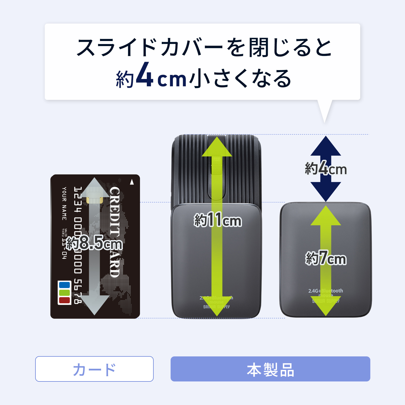 クレジットカードとのサイズ比較画像