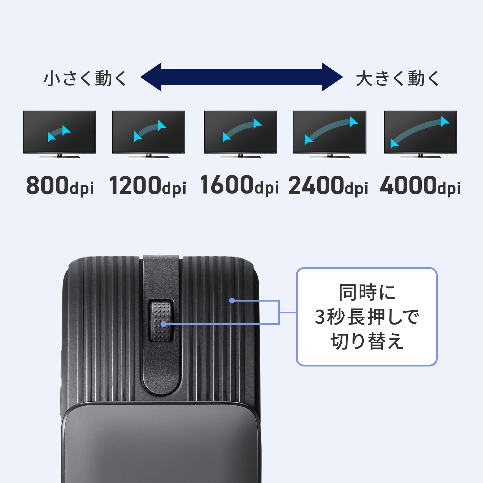 カーソルスピード5段階調整