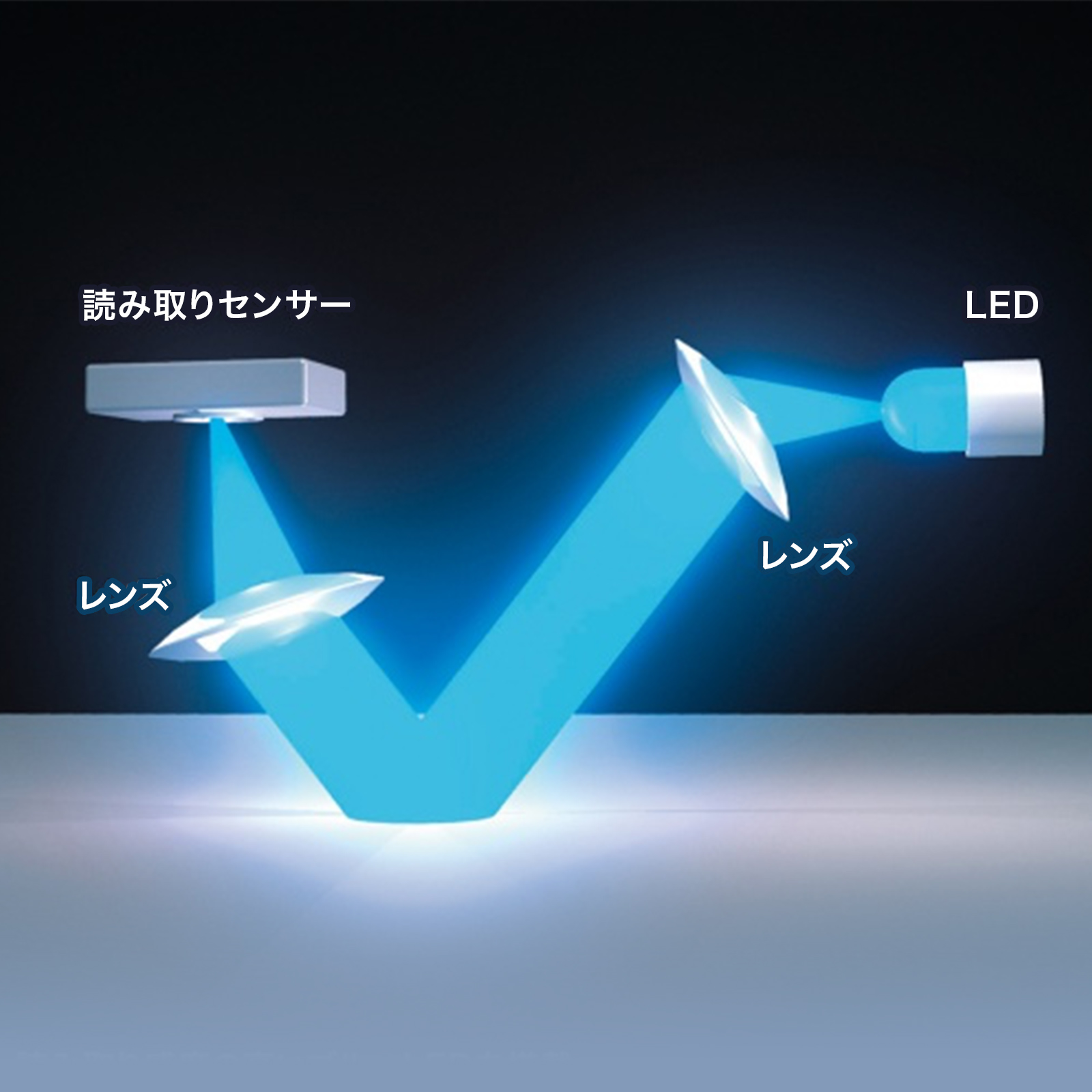 読み取り感度の高いブルーLED