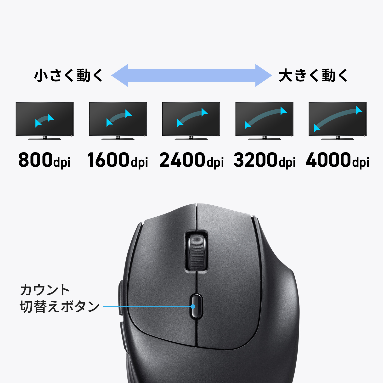 カーソルスピード５段階調整