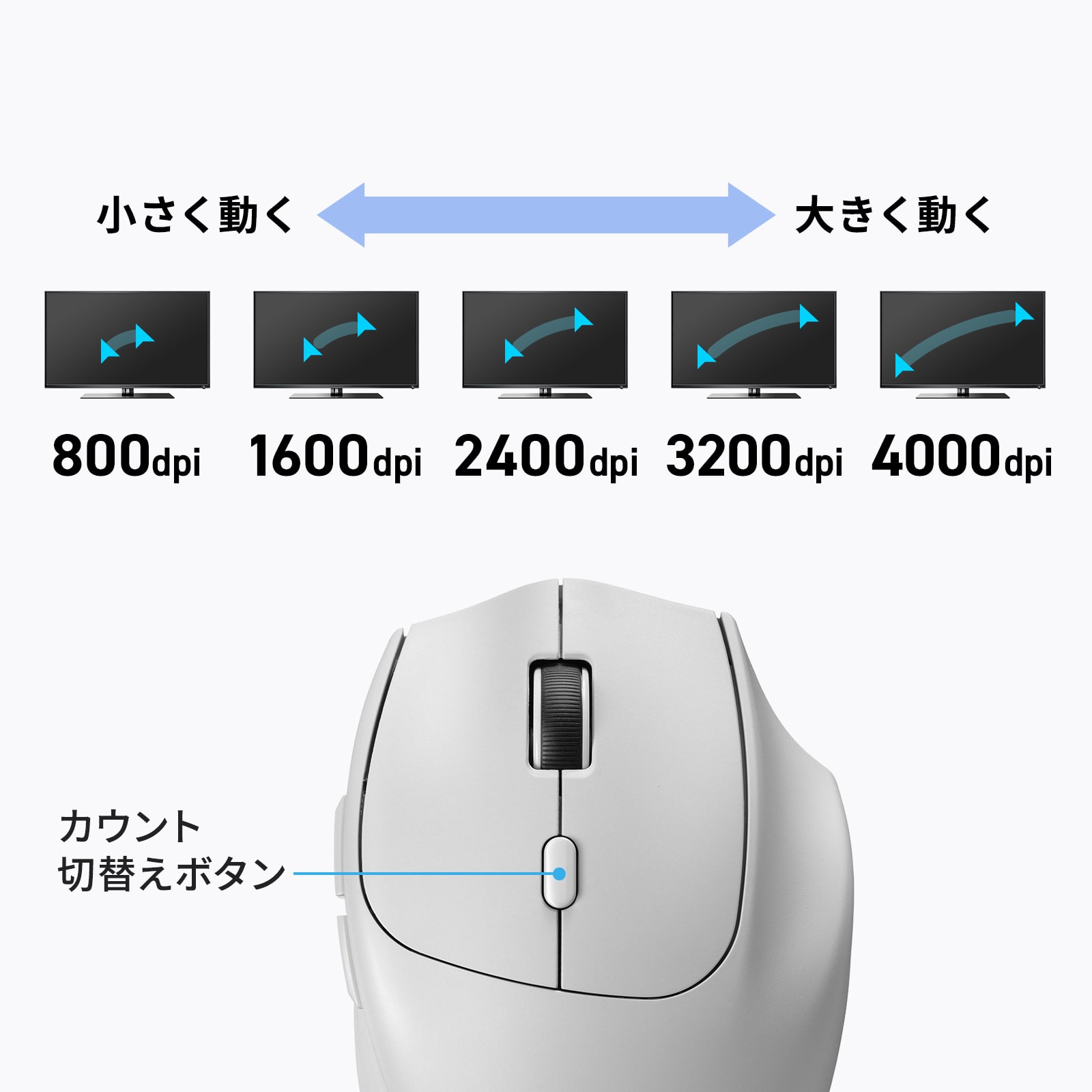 カーソルスピード５段階調整