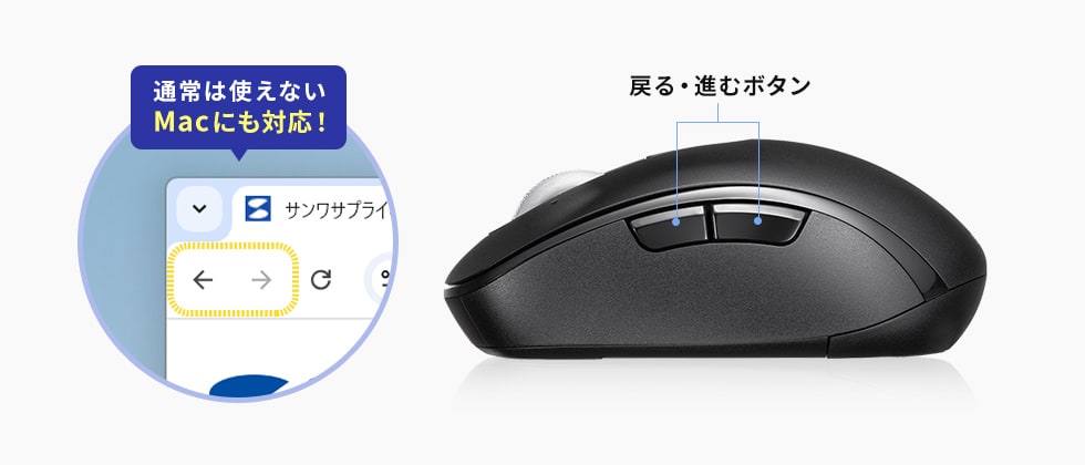 Macで「戻る」「進む」ボタンを使用できる