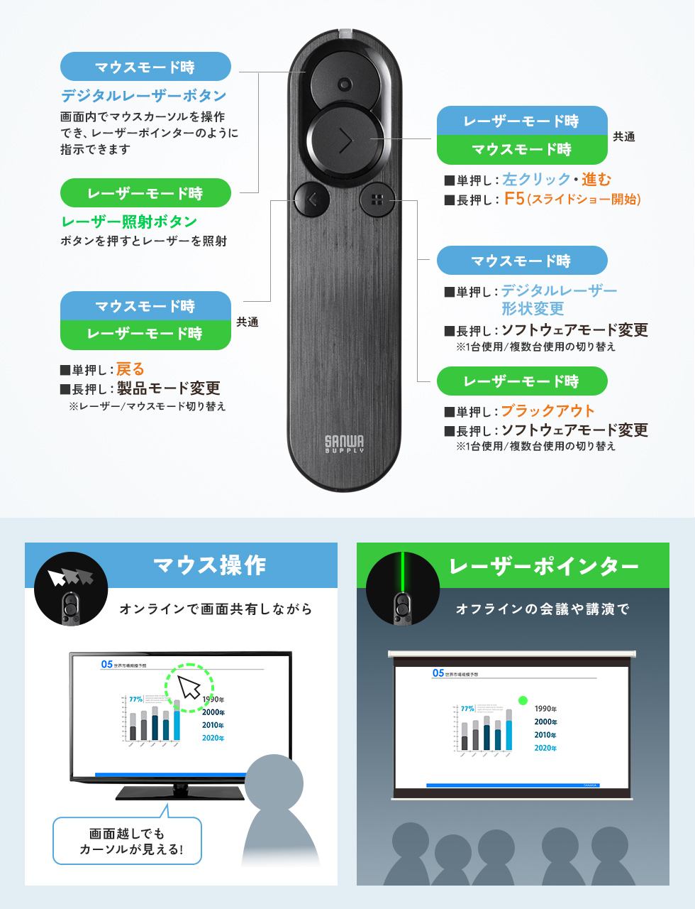 2WAYの説明画像