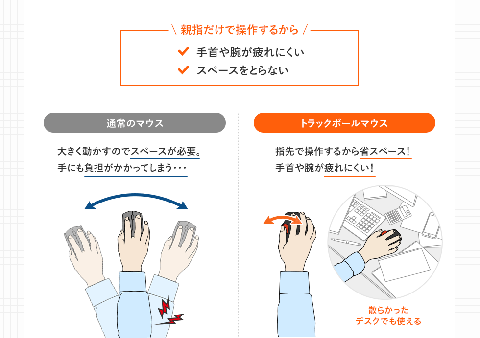 指先で操作するから省スペース 手首や腕が疲れにくい