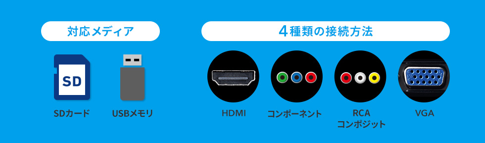 対応メディア 4種類の接続方法