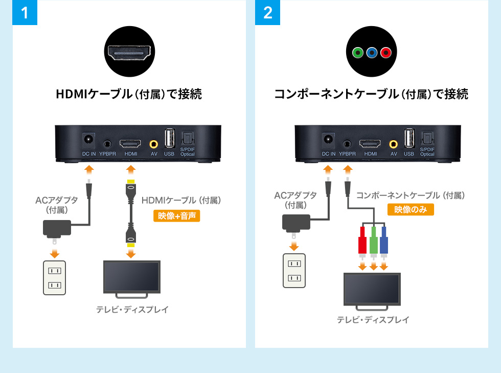 HDMIケーブル（付属）で接続 コンポーネントケーブル（付属）で接続