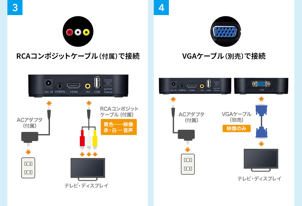 RCAコンポジットケーブル（付属）で接続 VGAケーブル（別売）で接続