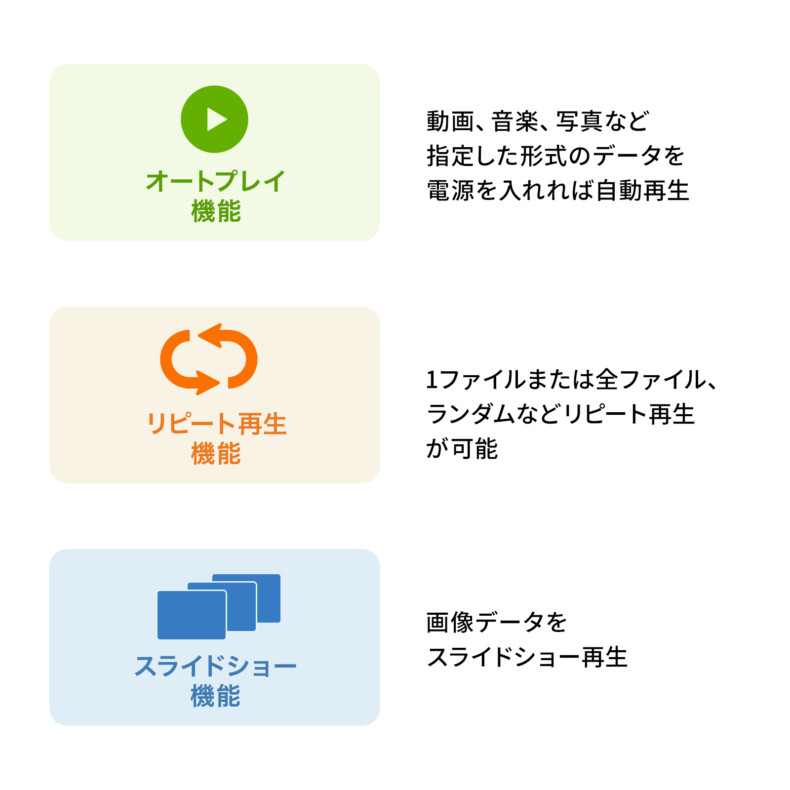 用途に合わせた再生方法