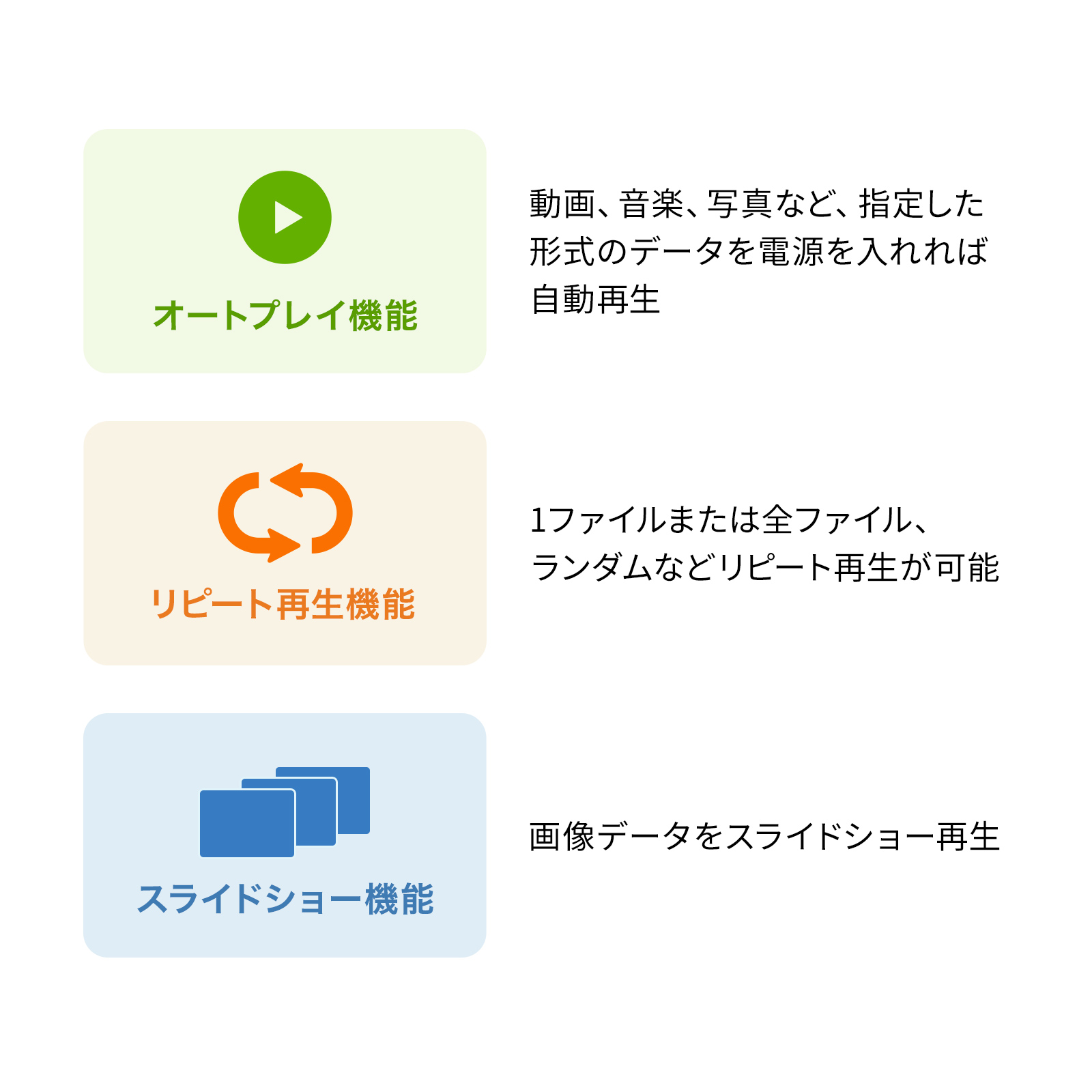 用途に合わせた再生方法