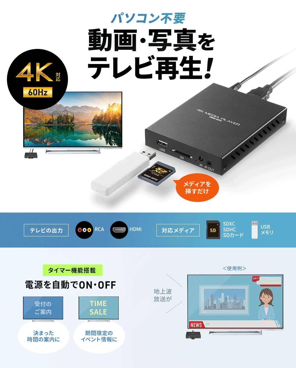 テレビと接続して、パソコン不要でSDカードやUSBメモリのデータを再生できるメディアプレーヤー。最大4K映像の再生に対応。自動再生/タイマー機能付きでデジタルサイネージでの使用にも最適。