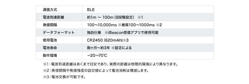 MM-BLEBC6【圧力センサー搭載BLEビーコン（3個セット）】圧力センサー