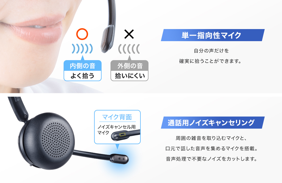 単一指向性マイクとENC（通話用ノイズキャンセリング）の説明画像
