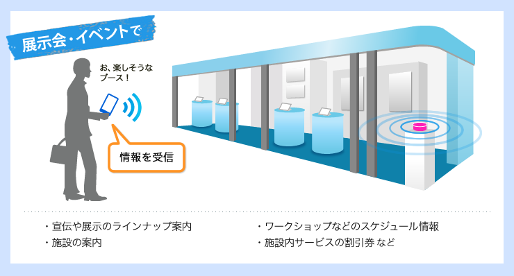 展示会・イベントで　情報を受信