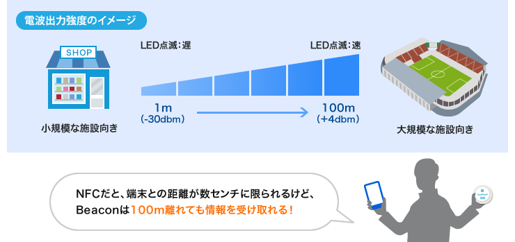 電波シュル直強度のイメージ