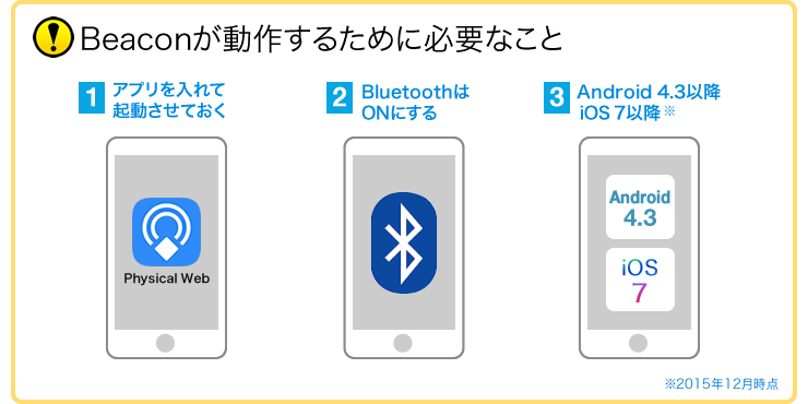 Beaconが動作するために必要なこと