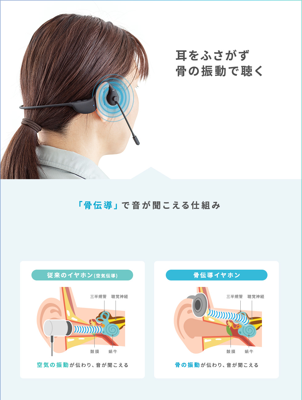 骨伝導 集音 ＆ イヤホン 軽量 骨伝導イヤホン ハンズフリー