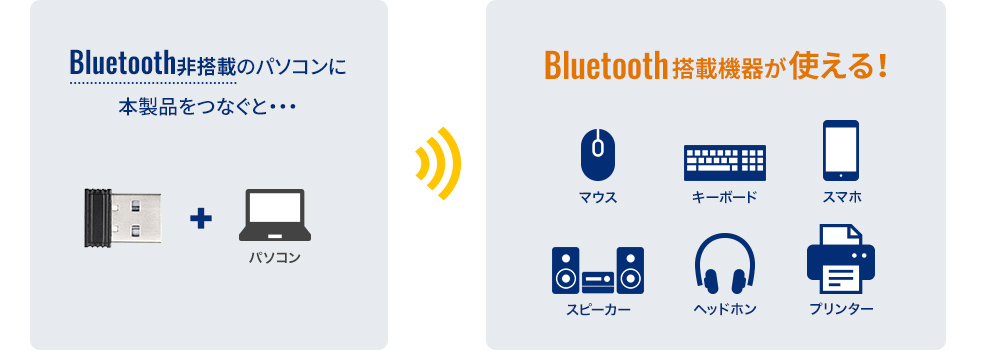 Bluetooth 5.0 USBアダプタ(class1)