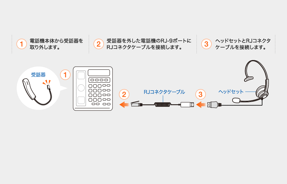 MM-HSRJ02【電話用ヘッドセット（片耳タイプ）】コールセンターなどに