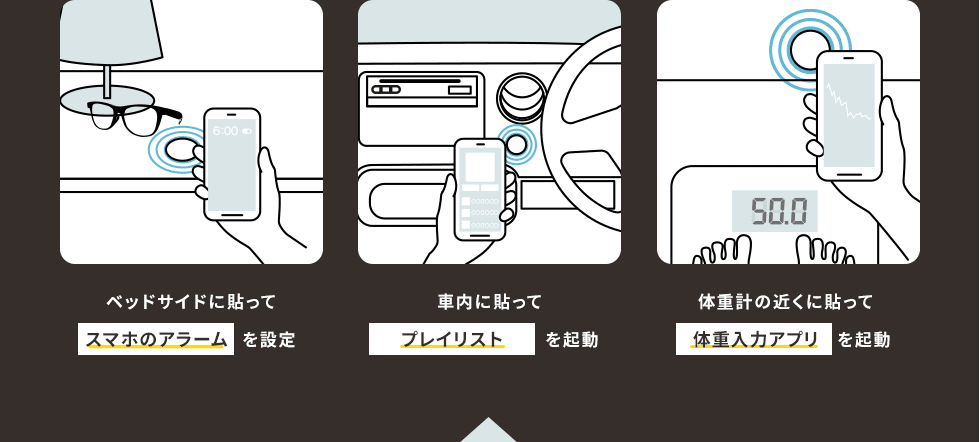ベッドサイドに貼ってスマホのアラームを設定 車内に貼ってプレイリストを起動 体重計の近くに貼って体重入力アプリを起動