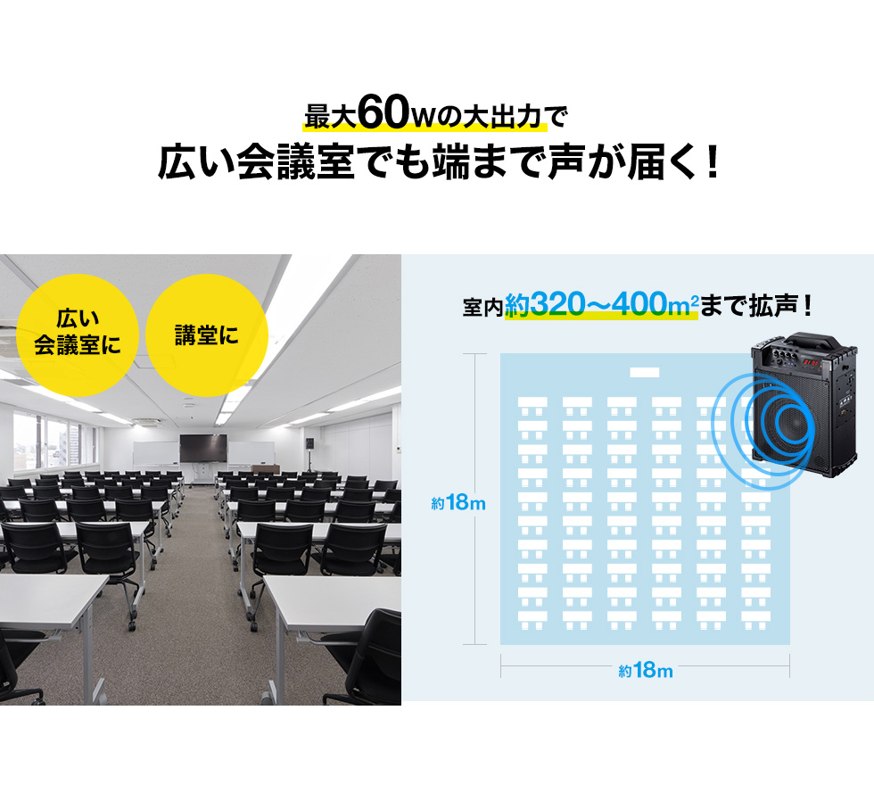 最大60Wの大出力で広い会議室でも端まで声が届く！