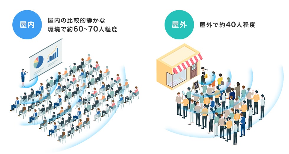 最大15Wの高出力