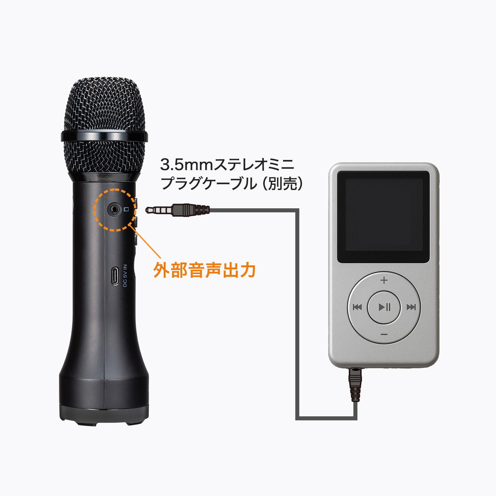 音楽プレーヤーと有線接続