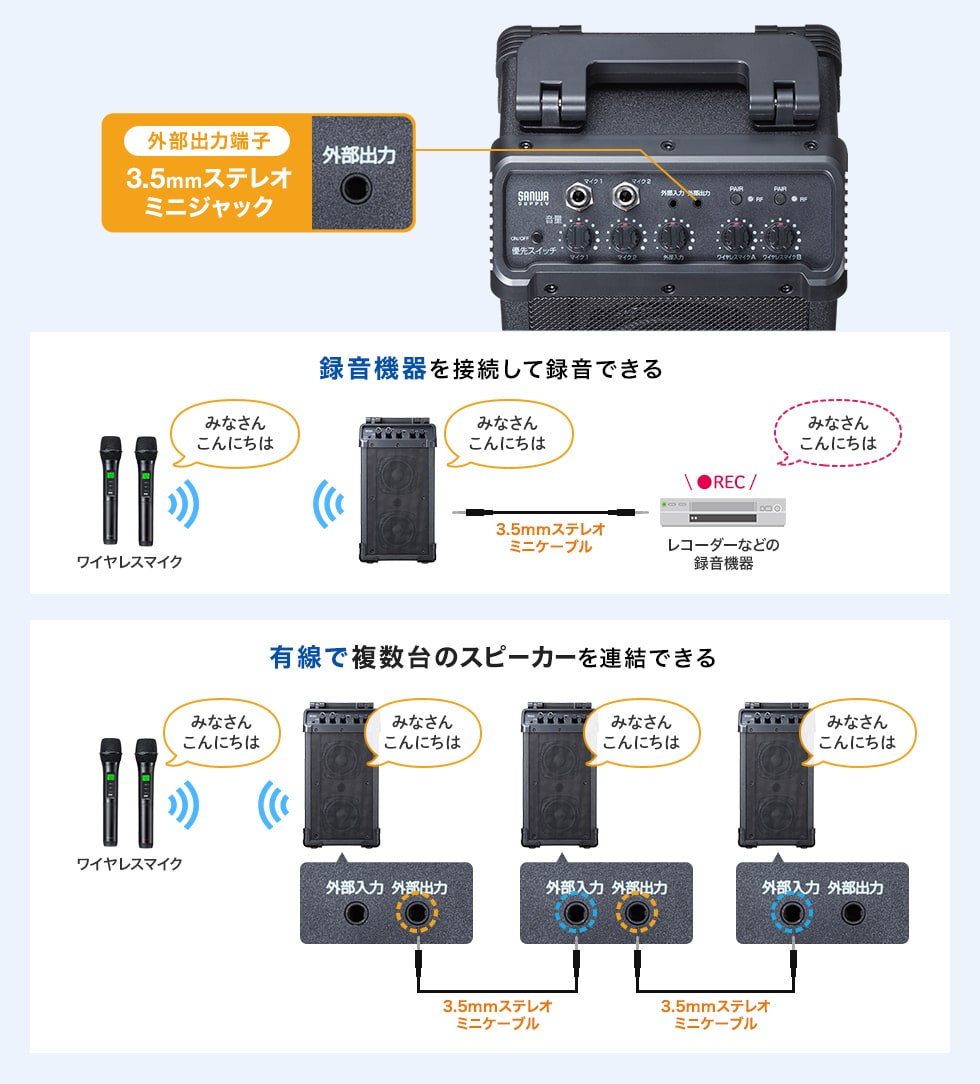 外部出力にも対応