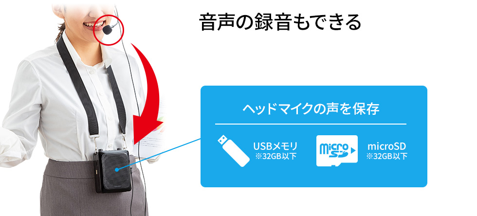 音声の録音もできる ヘッドマイクの声を保存