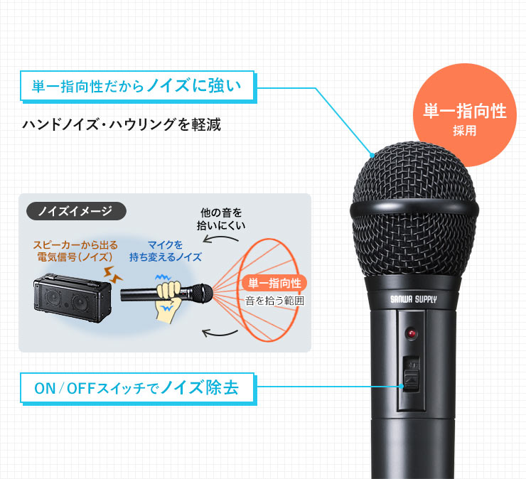 発言者の声を忠実に引き出すダイナミックマイク