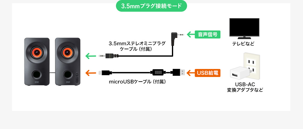 MM-SPBT3WAY【Bluetooth対応 3WAYマルチメディアスピーカー