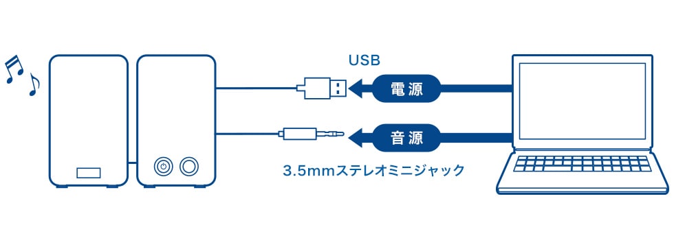 USBポートから電源を供給