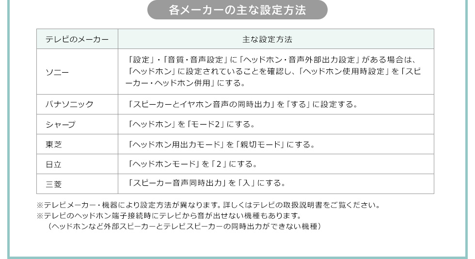 各メーカーの主な設定方法