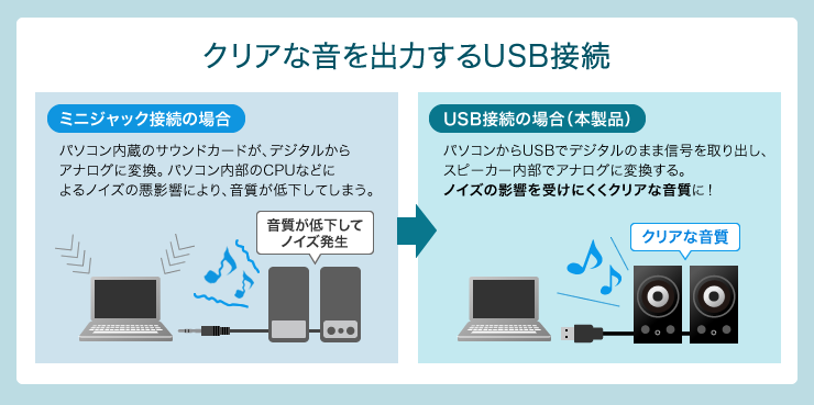 MM-SPU9BK【ハイパワーUSBスピーカー（ブラック）】USBケーブル1本で