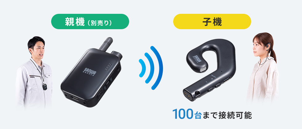 ワイヤレスで多人数に声を届けられるガイドシステム