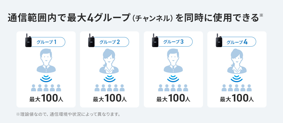 最大4チャンネルを同時に使用できる