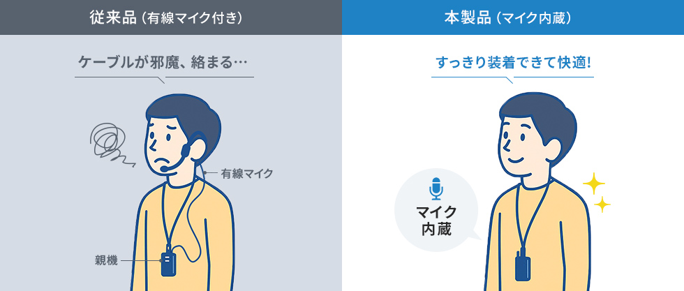 ケーブルレスで使いやすい