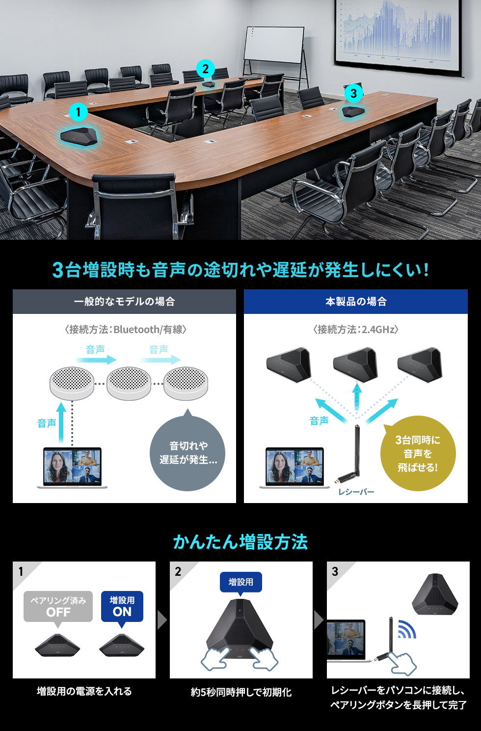 1つのレシーバーに3台まで接続可能