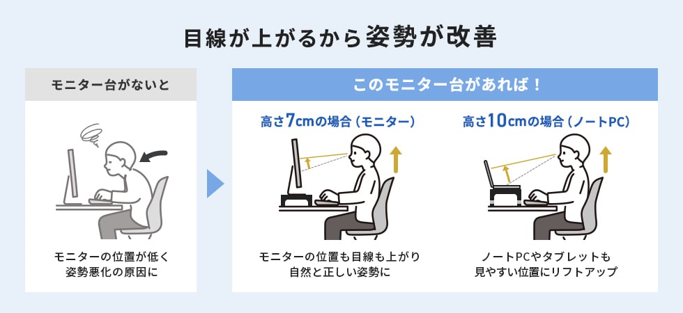 目線が上がるから姿勢が改善