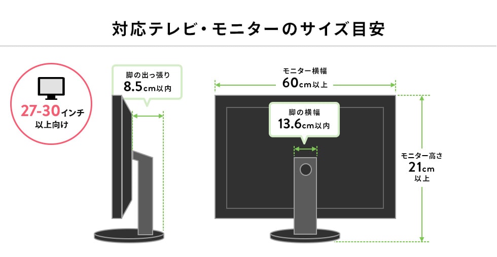 対応テレビ・モニターのサイズ目安