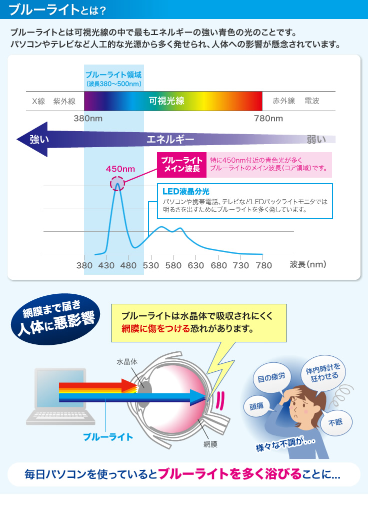 ブルーライトとは