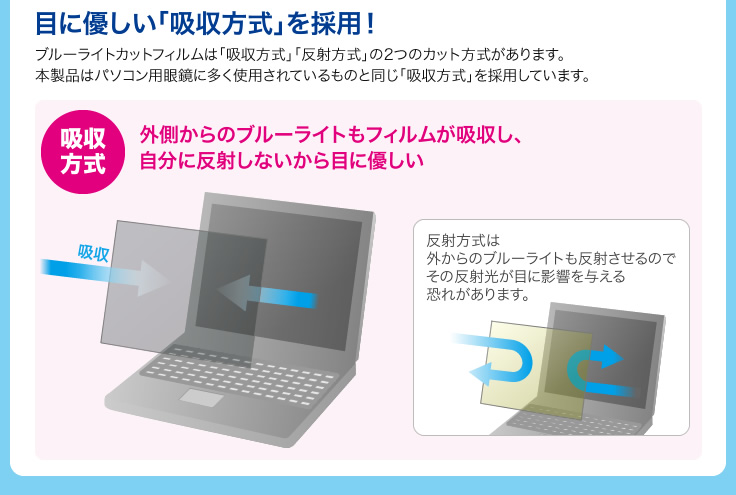 目にやさしい「吸収方式」を採用