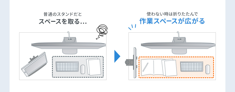 普通のスタンドだと スペースを取る… 使わない時は折りたたんで 作業スペースが広がる