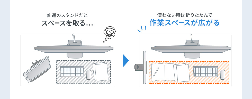 普通のスタンドだと スペースを取る… 使わない時は折りたたんで 作業スペースが広がる