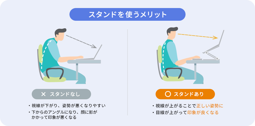 スタンドを使うメリット